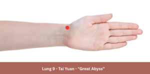 LU 9 acupuncture point on wrist