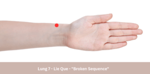 LU 7 acupuncture point on wrist